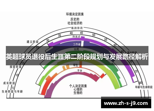英超球员退役后生涯第二阶段规划与发展路径解析 英超球员退役后生涯第二阶段规划与发展路径解析