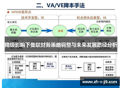 降级影响下曼联财务策略调整与未来发展路径分析
