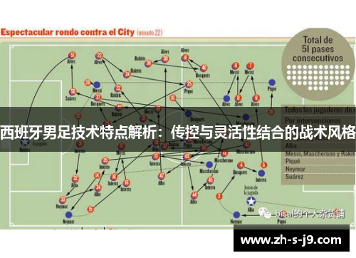西班牙男足技术特点解析:传控与灵活性结合的战术风格 西班牙男足技术特点解析:传控与灵活性结合的战术风格