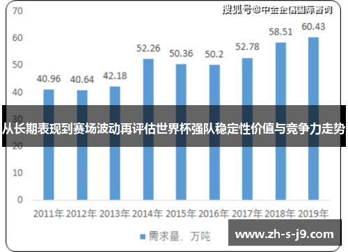 从长期表现到赛场波动再评估世界杯强队稳定性价值与竞争力走势 从长期表现到赛场波动再评估世界杯强队稳定性价值与竞争力走势