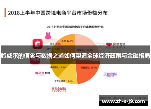 鲍威尔的信念与数据之道如何塑造全球经济政策与金融格局