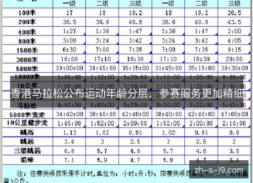 香港马拉松公布运动年龄分层,参赛服务更加精细 香港马拉松公布运动年龄分层,参赛服务更加精细